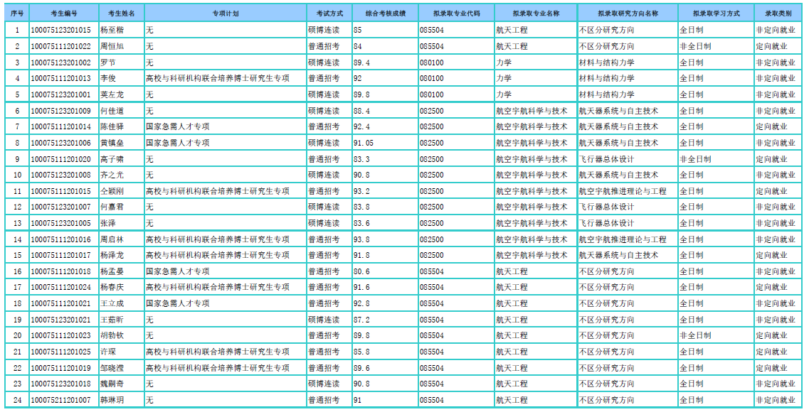 哈哈体育2025年招收专项计划博士学位研究生拟录取名单公示.png